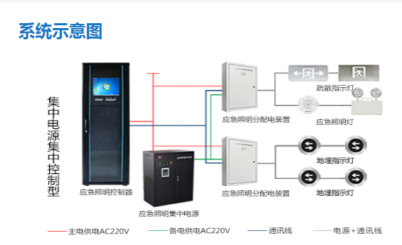 智能疏散指示系統