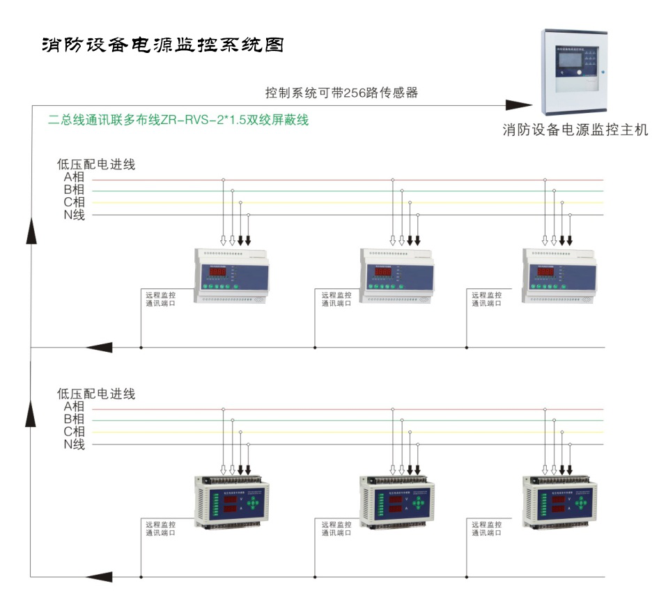 智能疏散系統